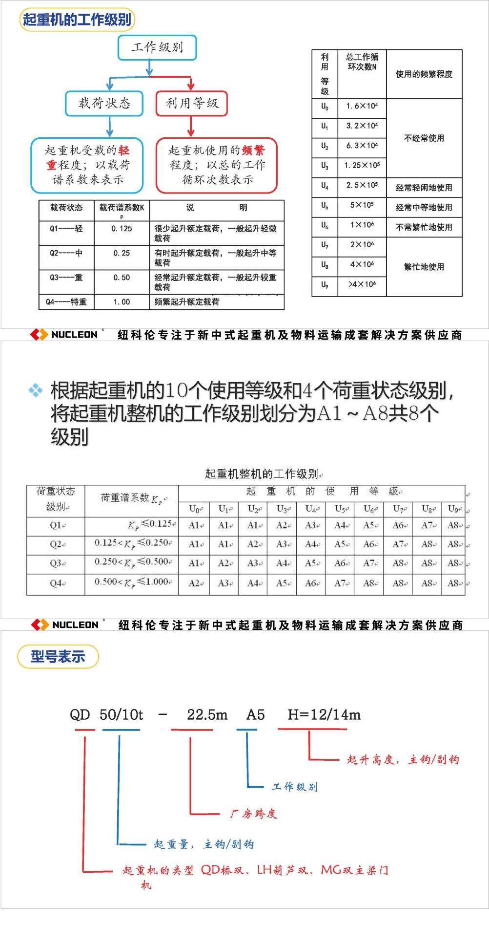 起重機工作級別和機構(gòu)工作級別